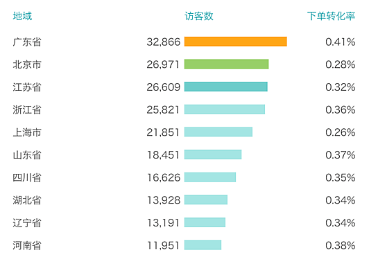 GA�ƽ�׹���-׷�󿵽�,����һ������
