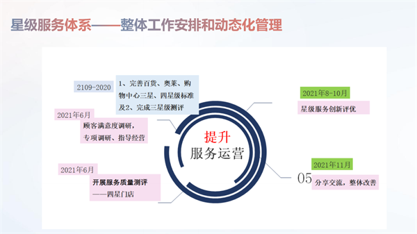 GA�ƽ�׹���-׷�󿵽�,����һ������